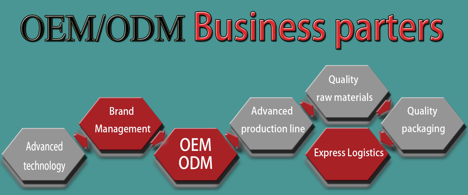 aluminium foil supplier